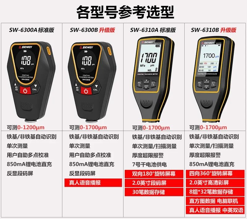 منتجات ممتازة: مقياس سمك الطلا - مراجعة Paint Thickness Gauge وسعره