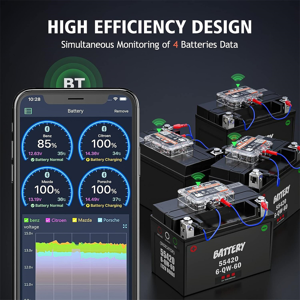 جهاز اختبار بطارية السيارة 12  - مراجعة Battery Load Tester وسعره