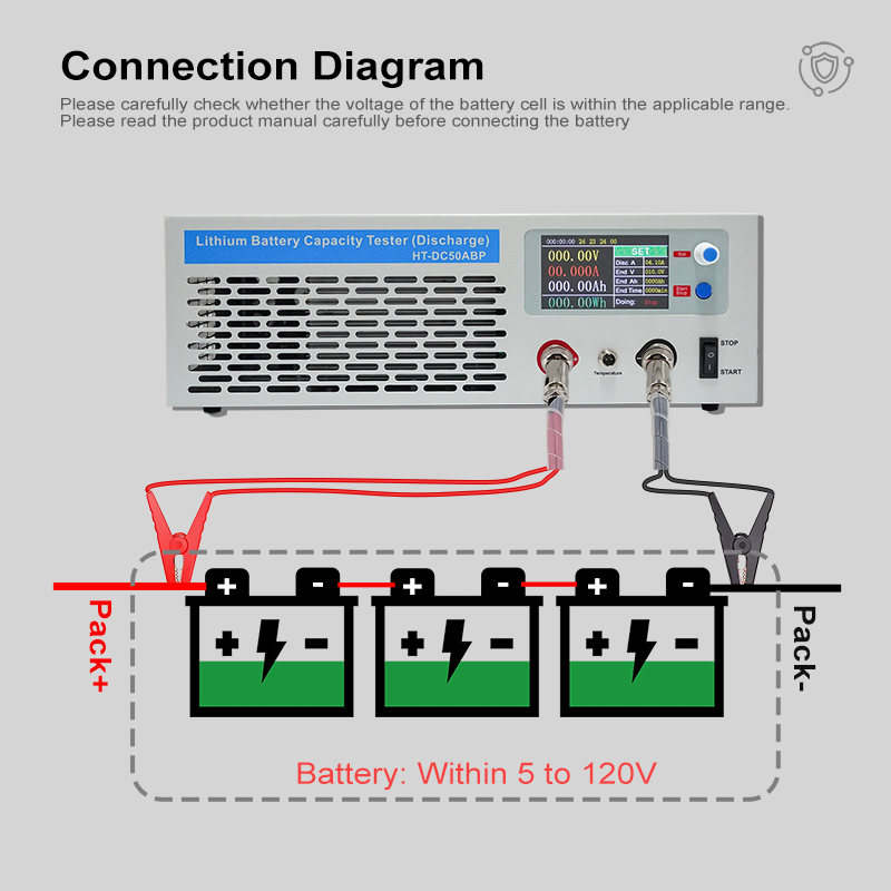 جهاز اختبار سعة تفريغ البطارية - مراجعة Battery Load Tester وسعره
